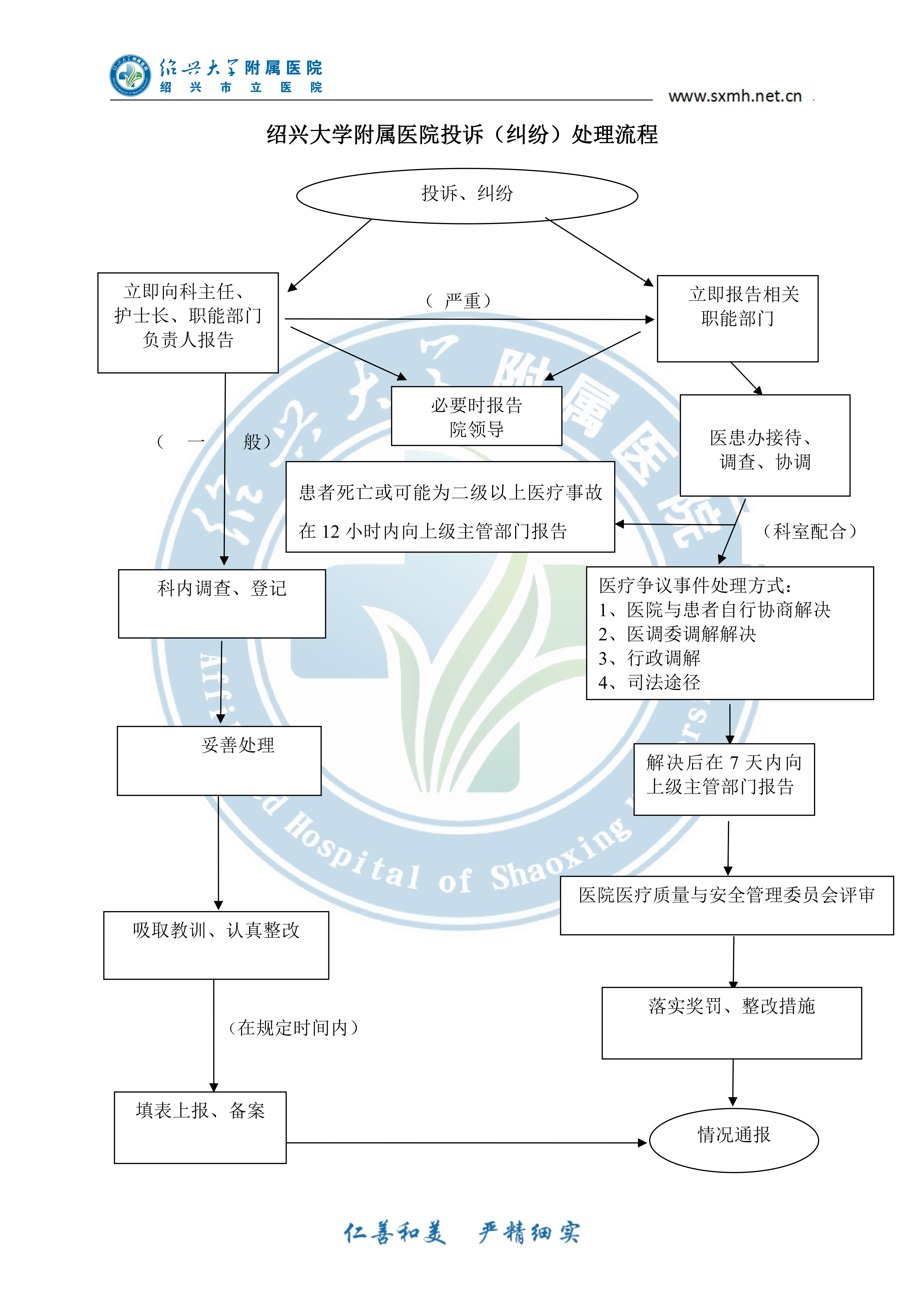 绍兴大学附属医院投诉（纠纷）处理流程_01.png