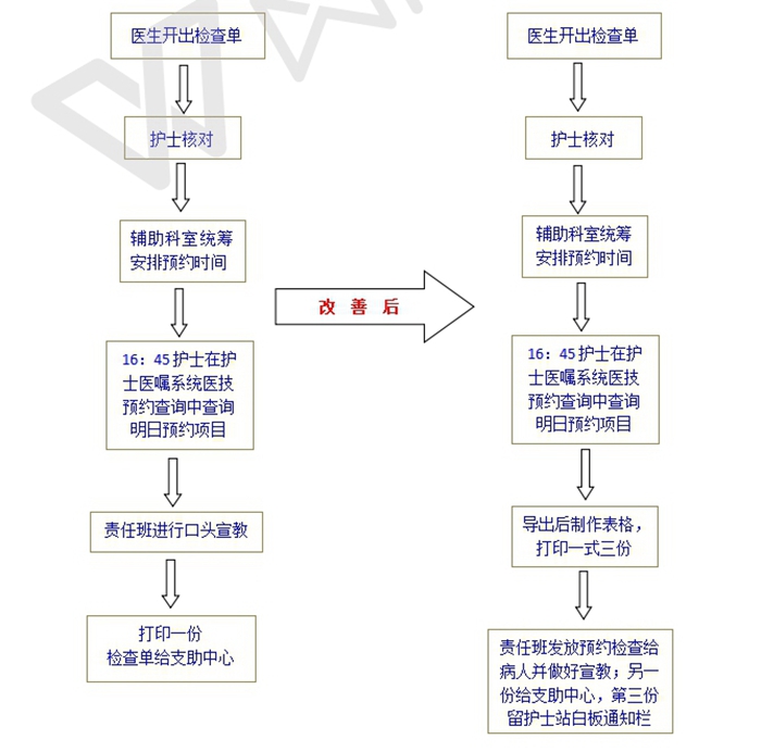 骨科优质护理_副本.jpg