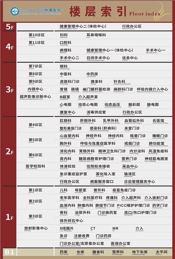 病区（科室）分布